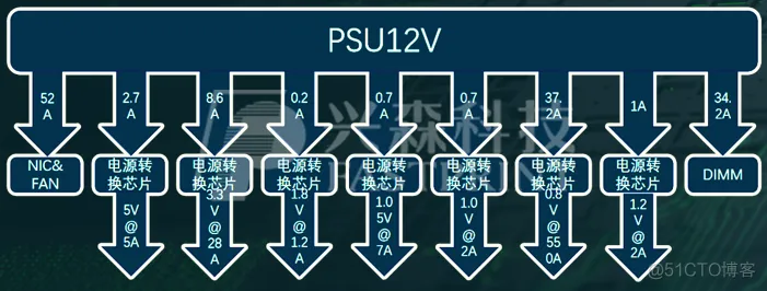 信创cpu docker支持 信创服务器是什么_运维_06